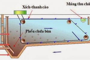 Sử dụng bể lắng Lamen có hiệu quả kinh tế so với bể lắng thường?