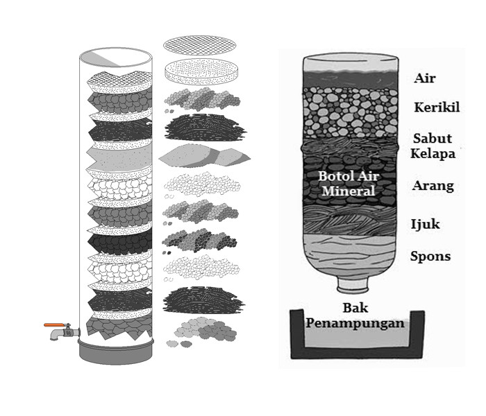 Than anthracite được sử dụng lọc nước giếng khoan